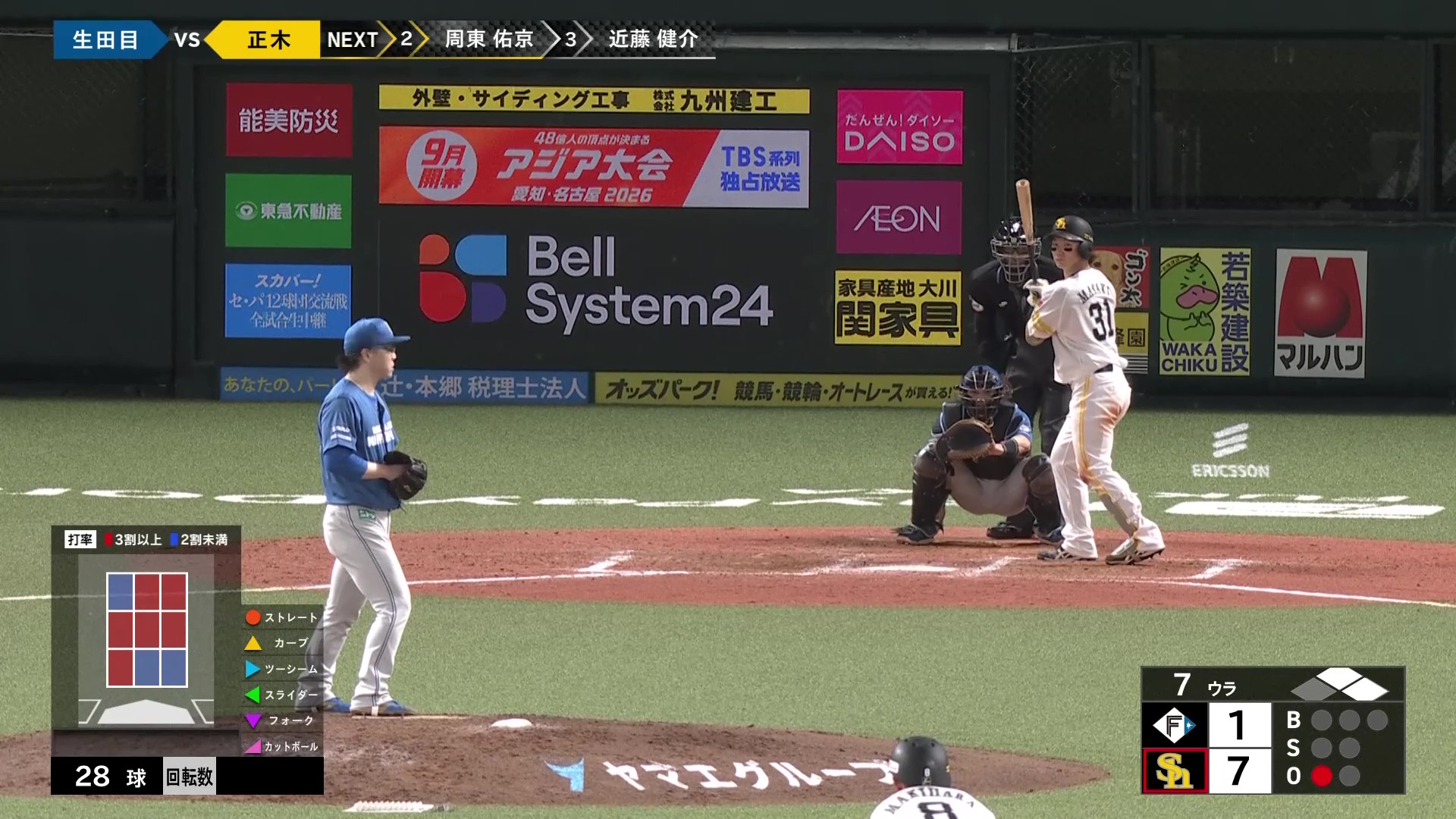 【7回裏】本日猛打賞!! ホークス・正木智也 左中間を破る2点タイムリー2ベースヒット!! 2026年5月23日 福岡ソフトバンクホークス 対 北海道日本ハムファイターズ