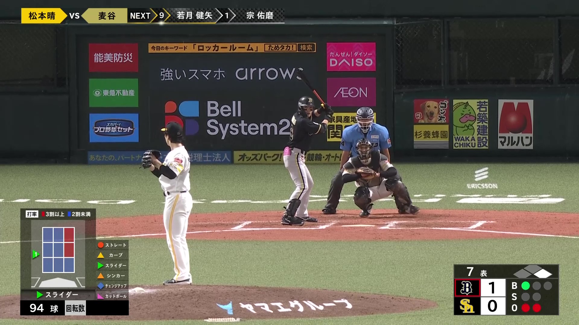 【7回表】見事な牽制!! ホークス・松本晴 7回94球1失点の好投でマウンドを降りる!! 2026年8月23日 福岡ソフトバンクホークス 対 オリックス・バファローズ